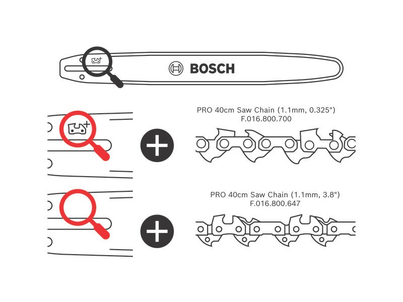 Akumulatorska verižna žaga Bosch GKE 18V-40, 06008D3040